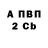 БУТИРАТ BDO 33% Mark Cecci